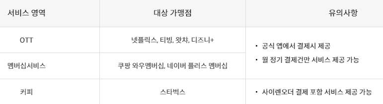 신한카드 월간 서비스