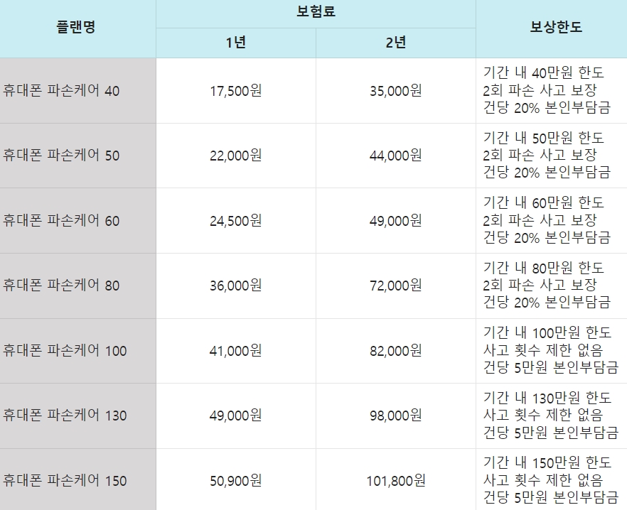 쿠팡 안심케어 가격 한도 본인부담금