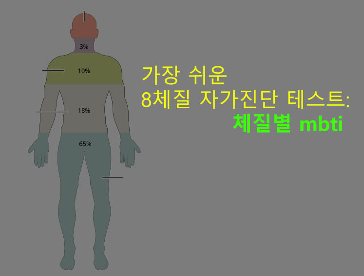 가장 쉬운 8체질 자가진단 테스트: 체질별 mbti