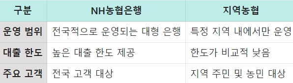 NH농협은행과 지역농협의 차이