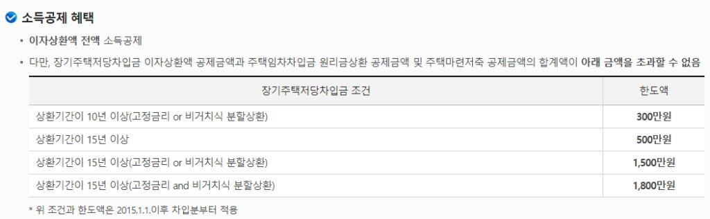 장기주택저당차입금 소득공제 혜택