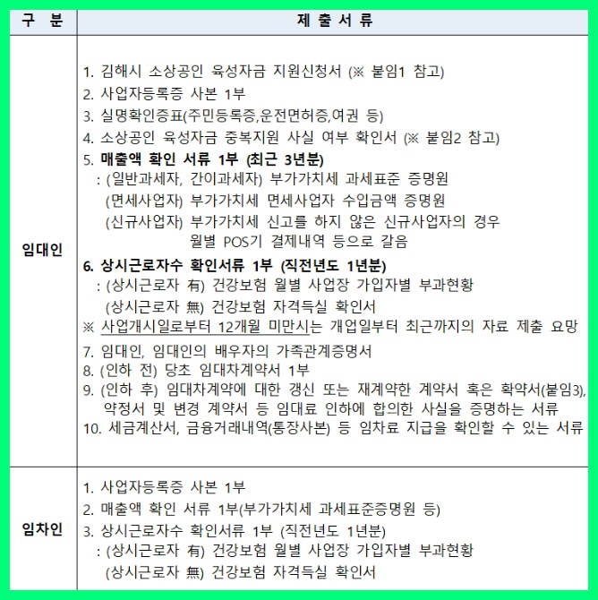 김해 소상공인 사업자대출 구비서류