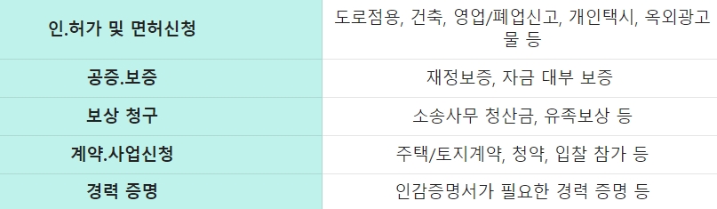 인감증명서 인터넷발급