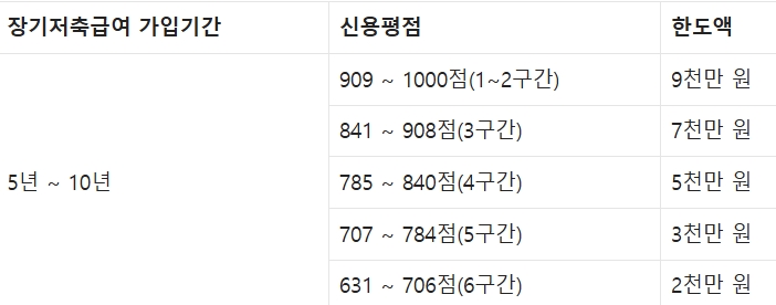 교원공제회 대출 한도액2
