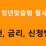 우리 청년맞춤형 월세대출 조건, 금리, 신청방법