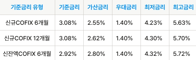 징검다리전세자금보증 주택전세자금대출 금리