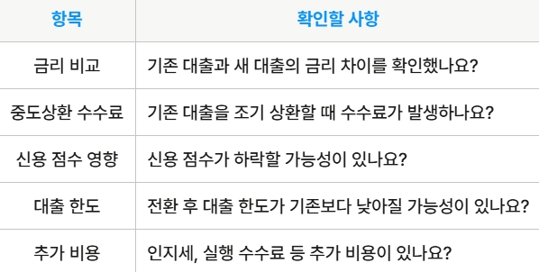 대출 전환 체크리스트