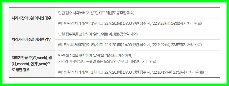 처리기간 계산 방법