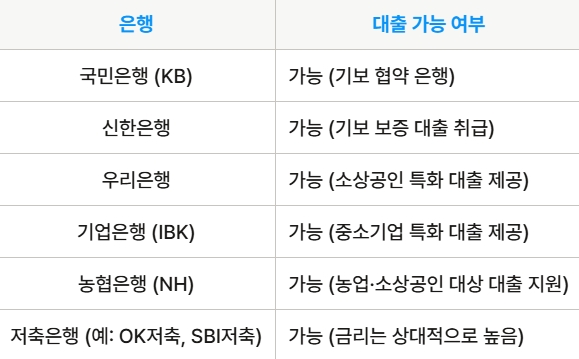 기술보증기금 보증 대출을 취급하는 주요 은행 목록