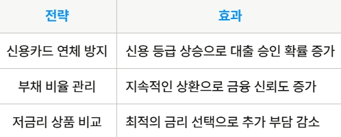 아파트담보 추가대출 승인률 높이는 방법