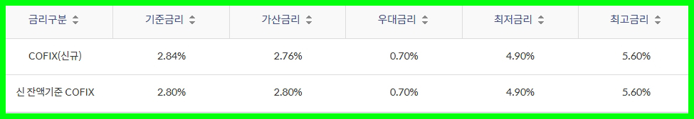 신한MY CAR신용대출2.0 금리 신차