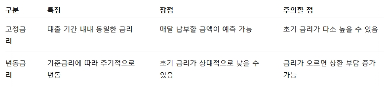농협 후순위 담보대출 금리 표