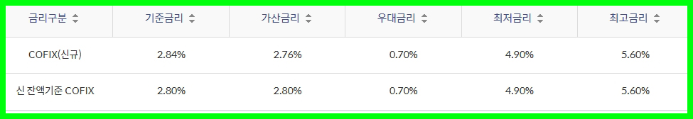 신한MY CAR신용대출2.0 금리 중고차