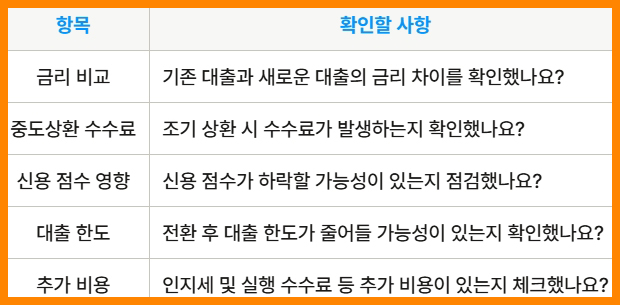대출 전환 체크리스트