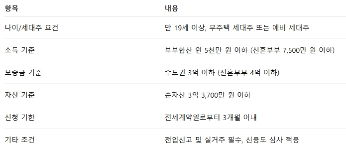 하나은행 버팀목전세자금대출 한도