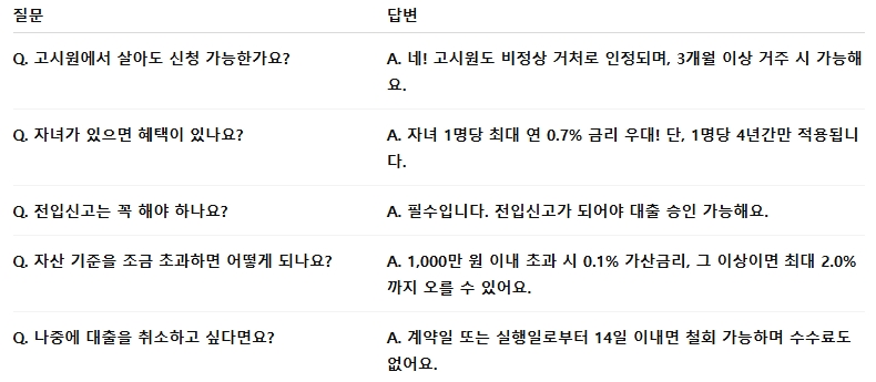 주거취약계층 이주지원 버팀목전세대출