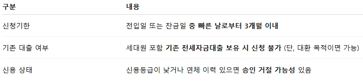 하나은행 전세피해임차인 버팀목 전세대출 팁