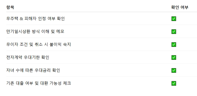 전세사기 피해자 지원 대출